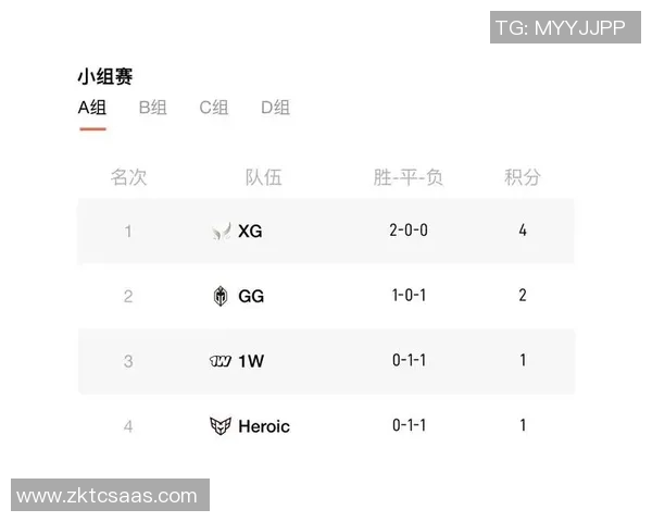 2020dota2比赛预告-即将到来的2020年DOTA 2比赛预告-2020dota2比赛预告